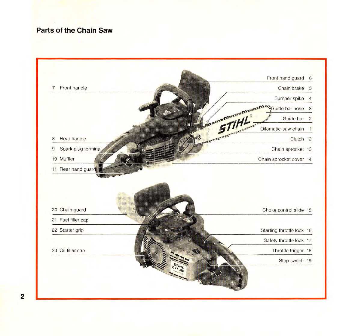 Exploring The Components Of Stihl 011 Avt Chainsaw A Visual Guide