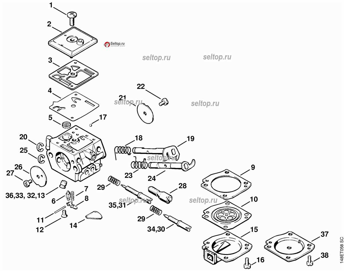 A Breakdown Of Stihl MS 261 Chainsaw Components