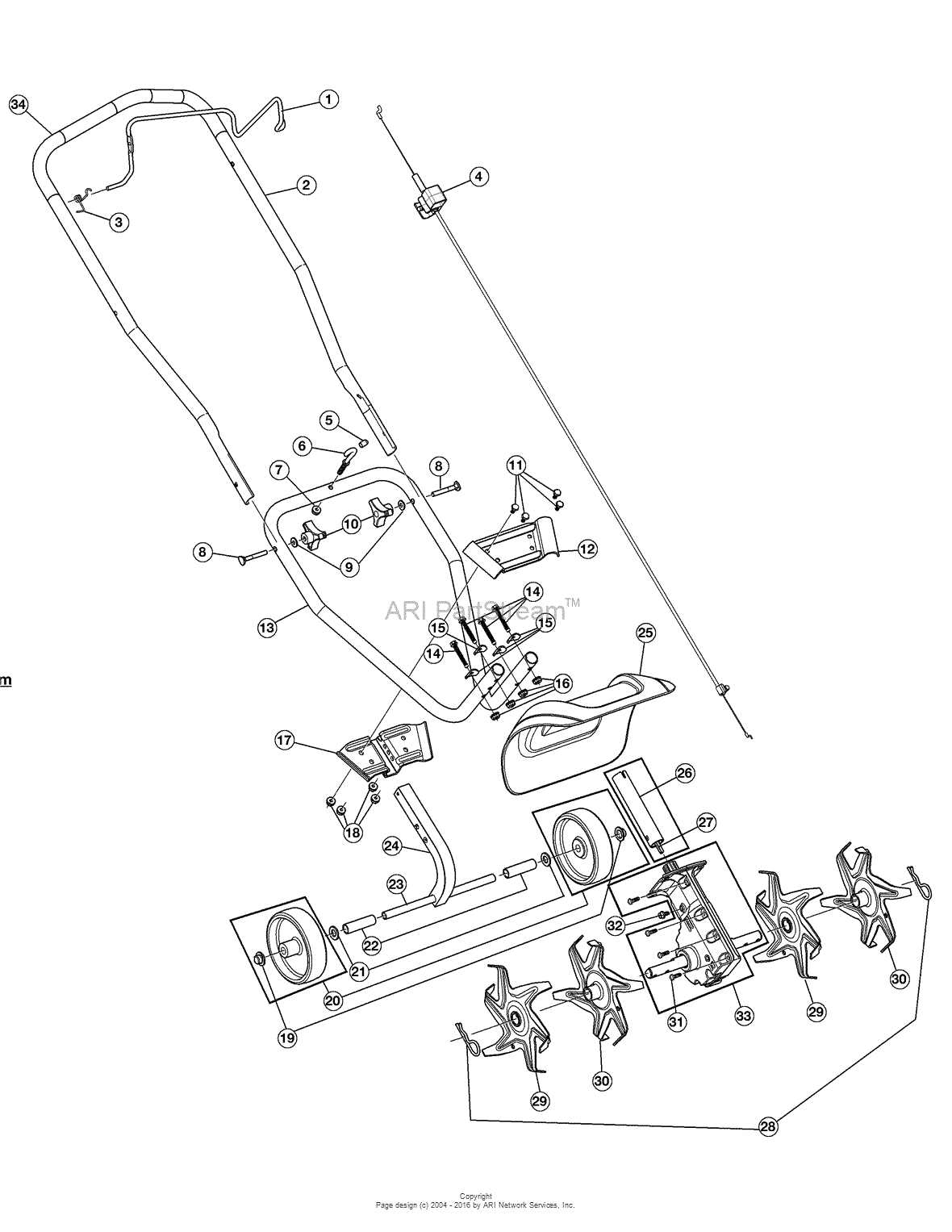 Exploring The Intricacies Of Craftsman Tiller A Visual Parts Breakdown