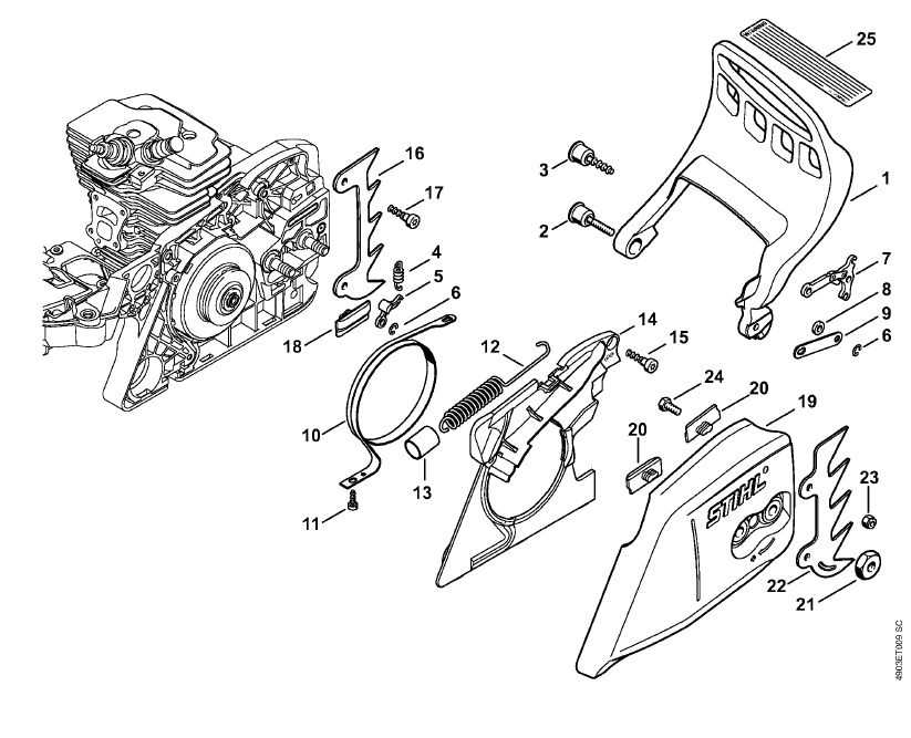 Exploring The Inner Workings Of The Stihl Chainsaw A Comprehensive