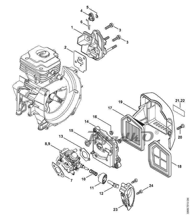 A Visual Guide To Stihl Fs R Parts