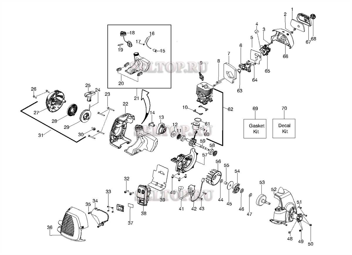 Exploring The Husqvarna A Comprehensive Breakdown Of Its Parts