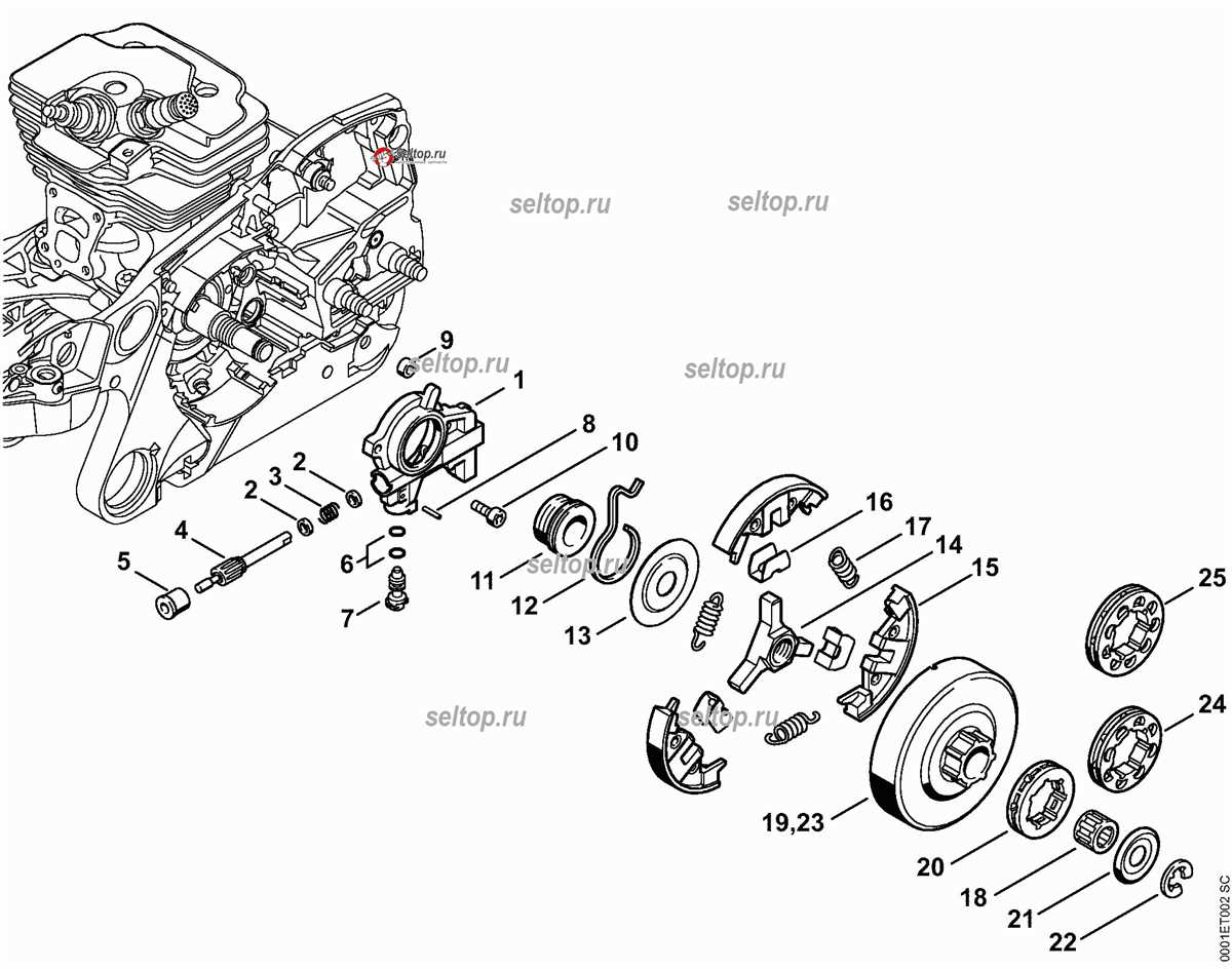 Exploring The Anatomy Of The Stihl 362 Chainsaw A Detailed Parts Diagram