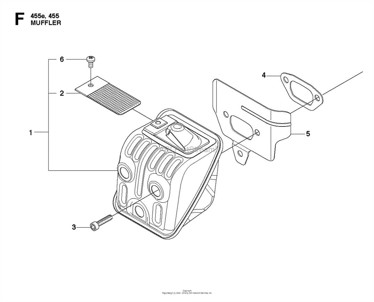 Visual Guide To Husqvarna Rancher Chainsaw Parts