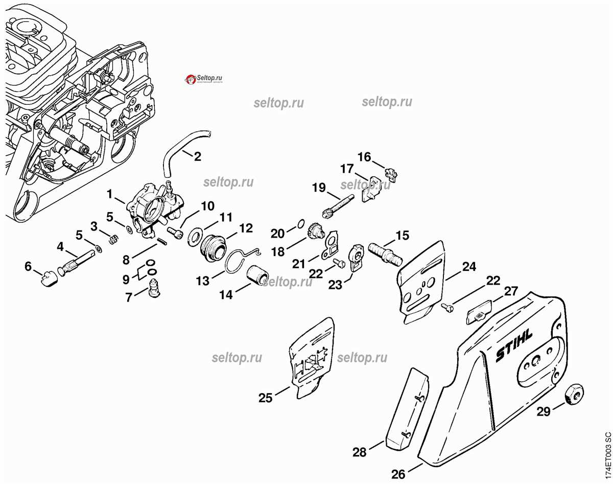 Explore The Inner Workings Of The Stihl Chainsaw With A Detailed