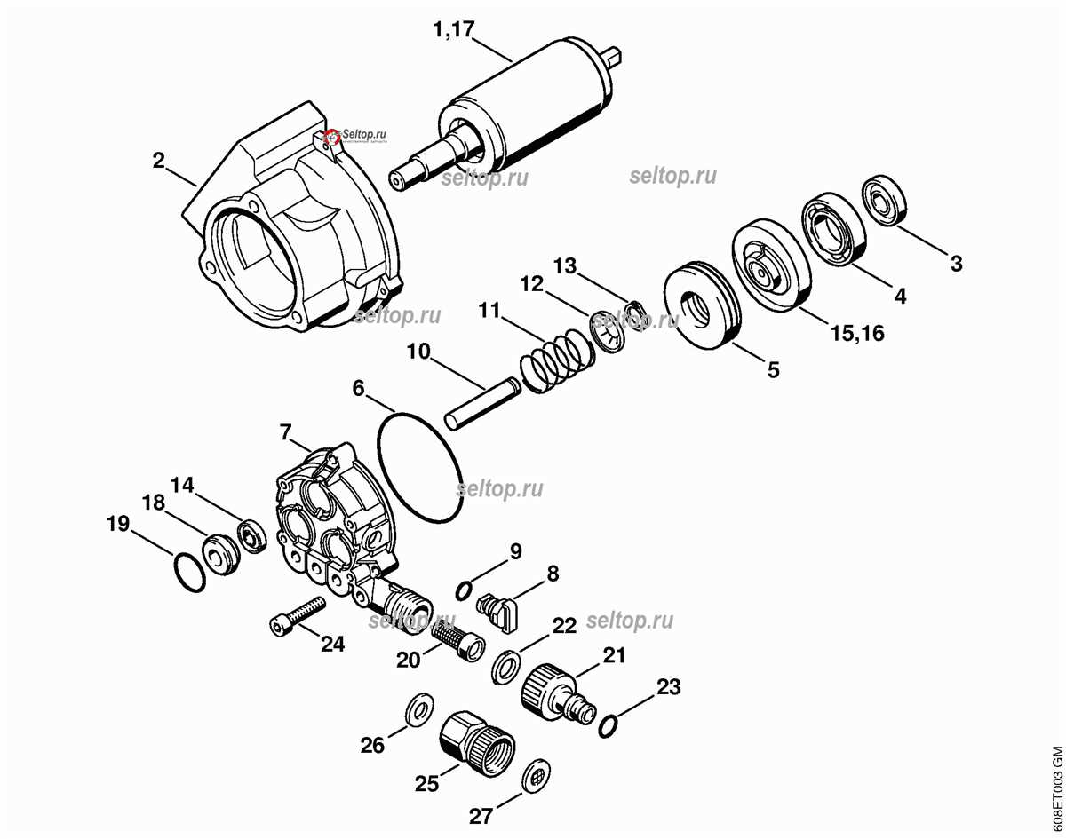 Exploring The Components Of Stihl Re A Visual Breakdown